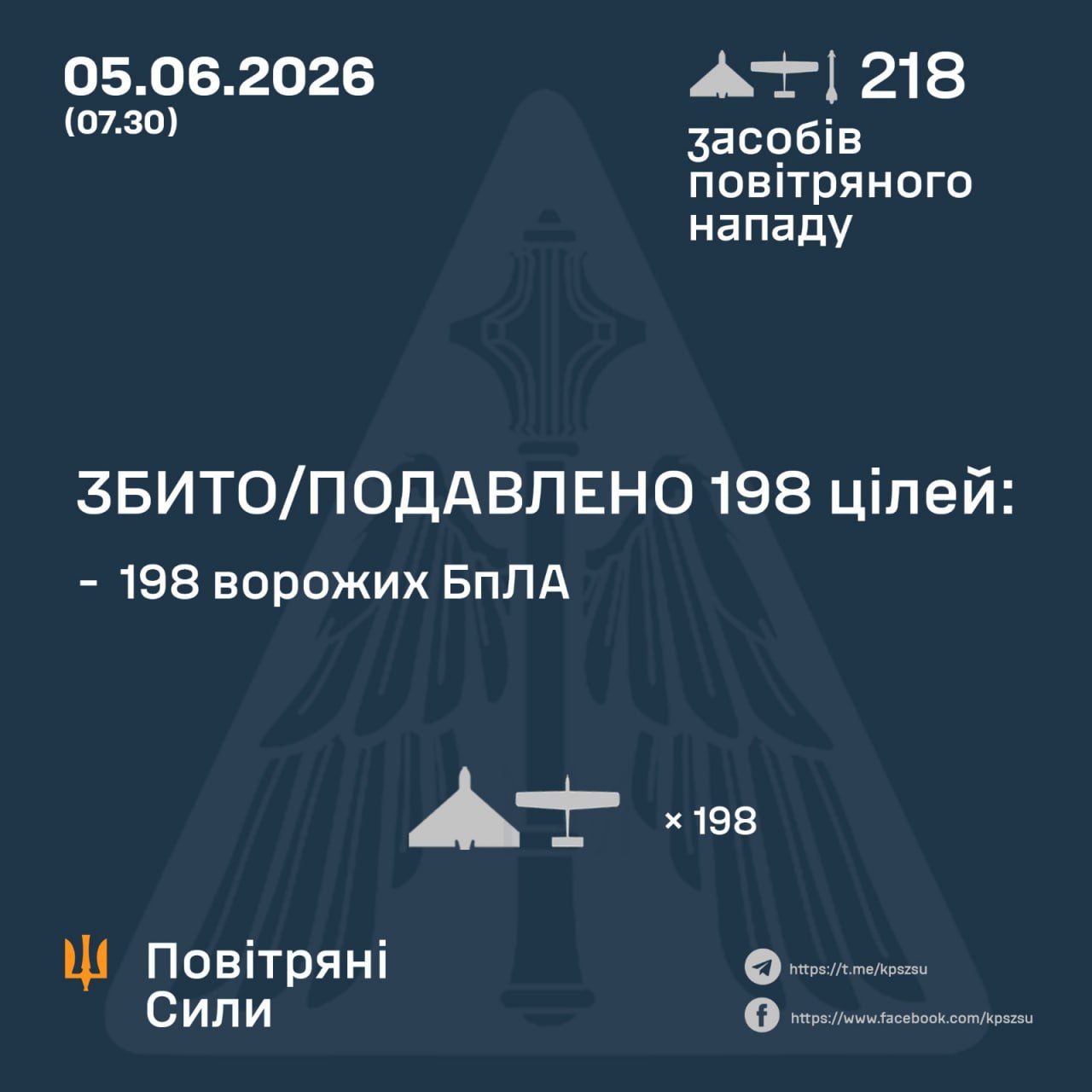 атака на Україну 5 червня 2026 року